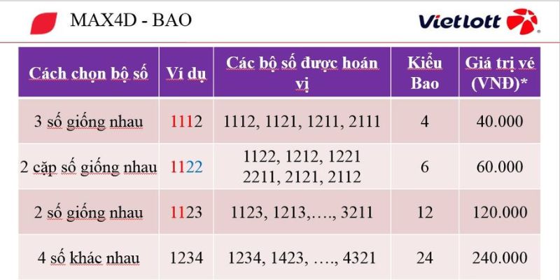 Hướng dẫn cách chơi xổ số vietlott cho game thủ CLUBV 3 Max 4D dễ chơi